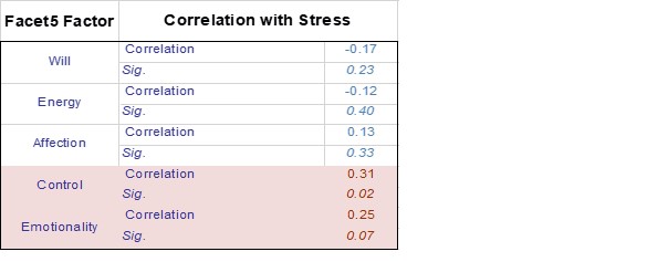 stress covid-19